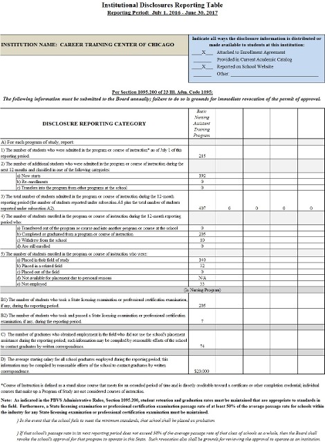 Disclosure Report Table